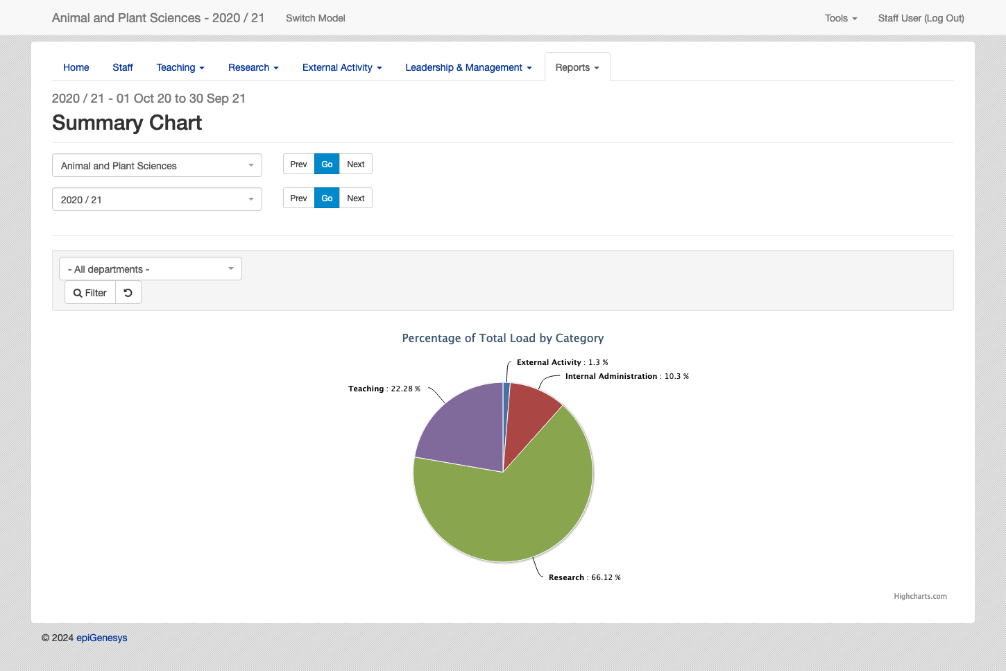  - workload distribution